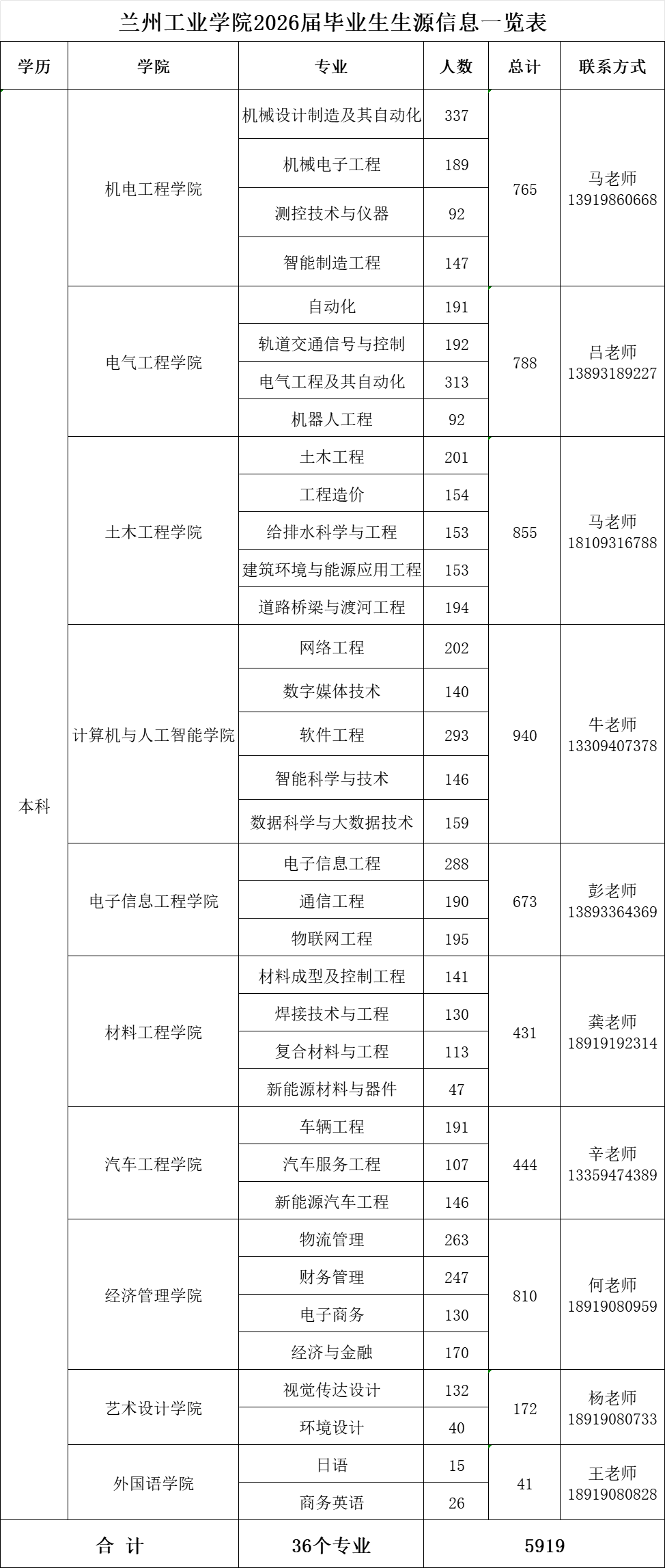 26届生源信息.png